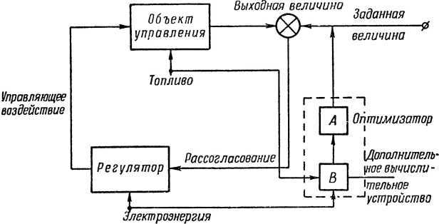 Что такое бионика i_017.jpg