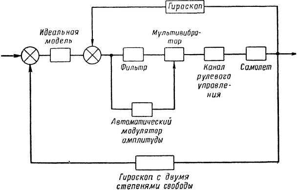 Что такое бионика i_020.jpg