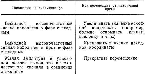 Что такое бионика i_012.jpg