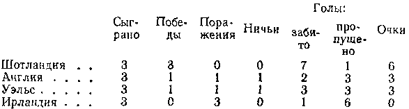 Пятьсот двадцать головоломок _175_1.png