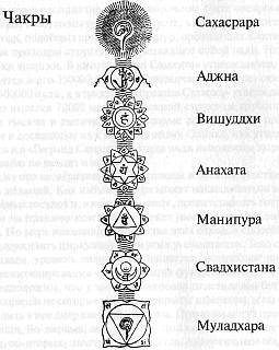 Хатха-йога Прадипика _110.jpg