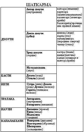Хатха-йога Прадипика _129.jpg