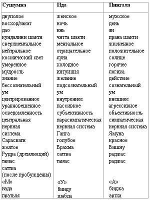 Хатха-йога Прадипика _204.jpg