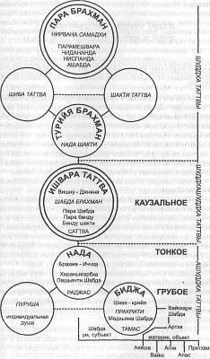 Хатха-йога Прадипика _347.jpg