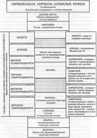 Хатха-йога Прадипика _349.jpg