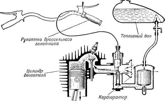 Книга юного мотоциклиста i_046.jpg