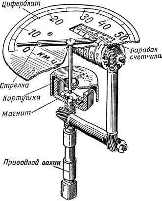 Книга юного мотоциклиста i_067.jpg