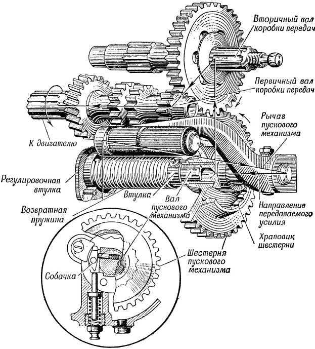 Книга юного мотоциклиста i_079.jpg