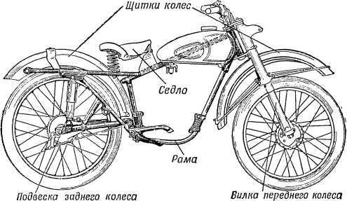 Книга юного мотоциклиста i_084.jpg
