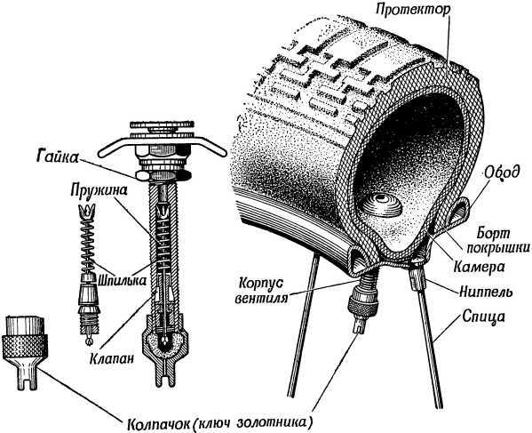 Книга юного мотоциклиста i_088.jpg