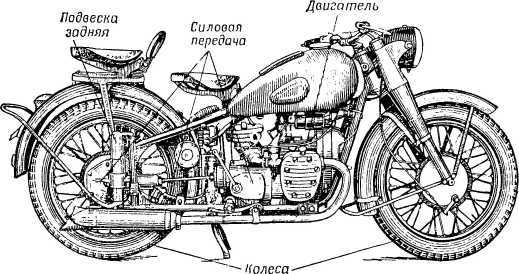 Книга юного мотоциклиста i_019.jpg