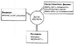 Практика продаж pic_22.jpg