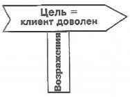 Практика продаж pic_27.jpg
