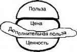 Практика продаж pic_32.jpg