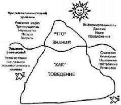 Практика продаж pic_3.jpg