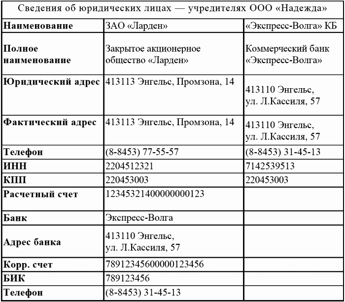 1C: Бухгалтерия 8.0. Практический самоучитель i_082.png