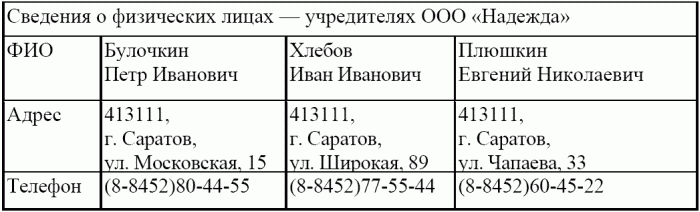 1C: Бухгалтерия 8.0. Практический самоучитель i_086.png