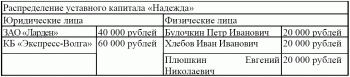 1C: Бухгалтерия 8.0. Практический самоучитель i_088.png