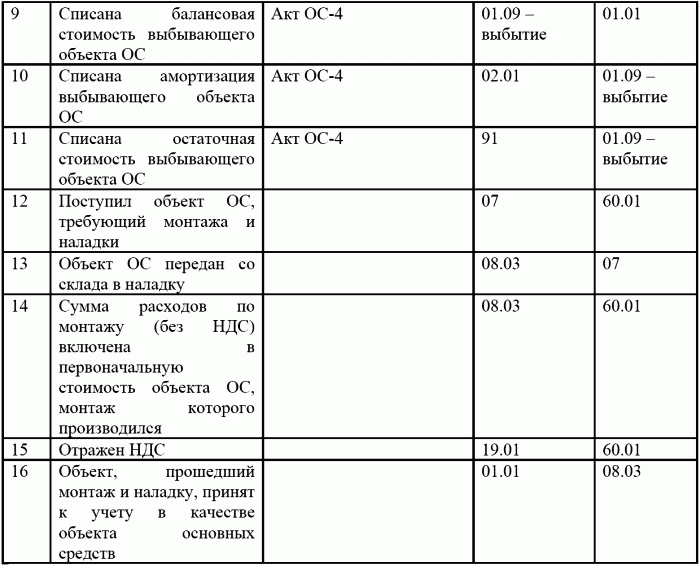 1C: Бухгалтерия 8.0. Практический самоучитель i_145.png