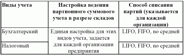 1C: Бухгалтерия 8.0. Практический самоучитель i_153.png