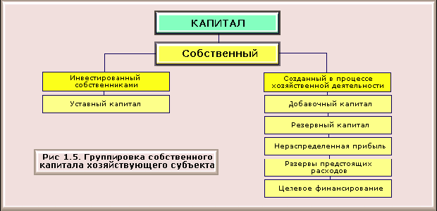 1C: Бухгалтерия 8.0. Практический самоучитель i_005.png