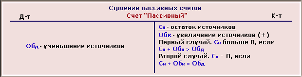 1C: Бухгалтерия 8.0. Практический самоучитель i_010.png