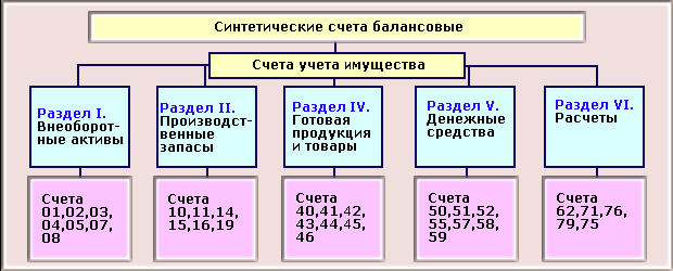 1C: Бухгалтерия 8.0. Практический самоучитель i_011.png