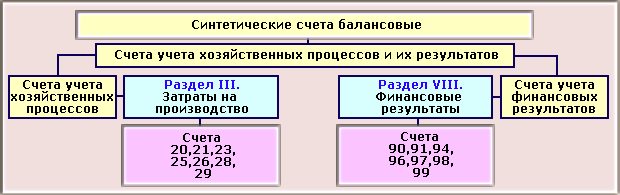 1C: Бухгалтерия 8.0. Практический самоучитель i_013.png