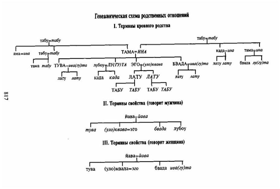 Сексуальная жизнь дикарей Северо-Западной Меланезии img2DF2.jpg