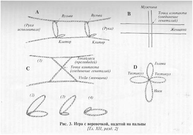Сексуальная жизнь дикарей Северо-Западной Меланезии imgEC43.jpg