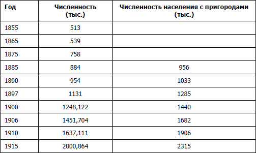 Питерщики. Русский капитализм. Первая попытка _1.jpg