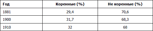 Питерщики. Русский капитализм. Первая попытка _3.jpg