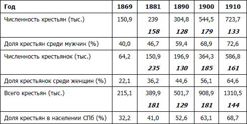 Питерщики. Русский капитализм. Первая попытка _4.jpg