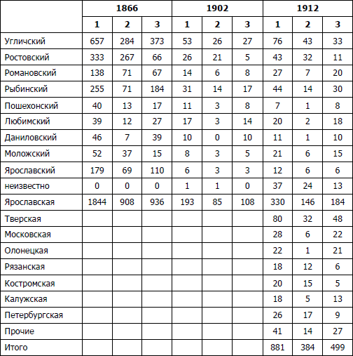 Питерщики. Русский капитализм. Первая попытка _13.jpg