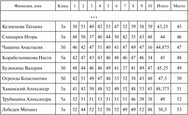 Математические олимпиады по лигам. 5-9 классы i_003.png