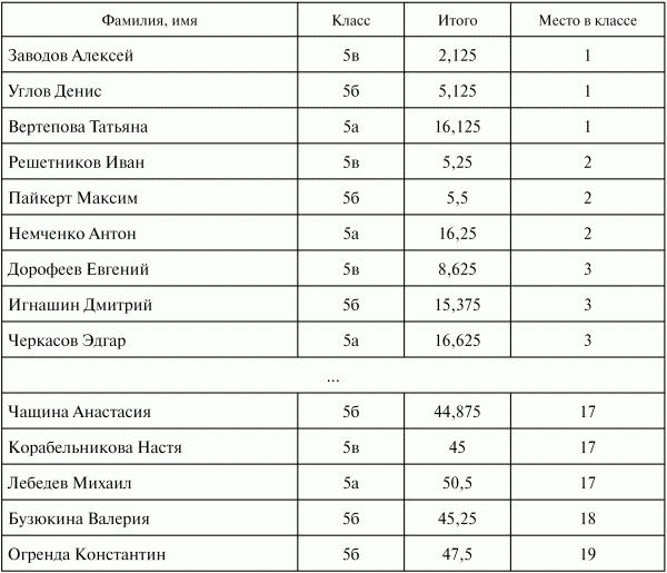 Математические олимпиады по лигам. 5-9 классы i_004.png