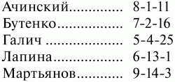Математические олимпиады по лигам. 5-9 классы i_021.png