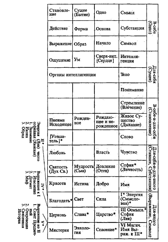 Личность и Абсолют img_0.png