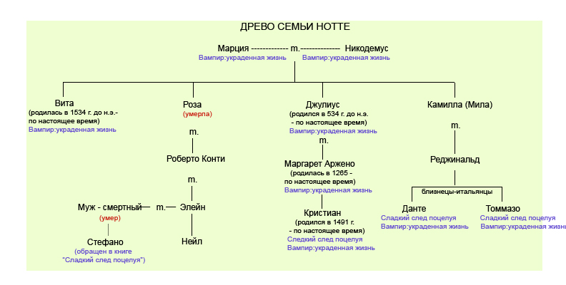 Вампир: украденная жизнь _2.jpg