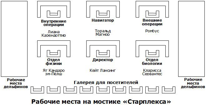 Старплекс starplex_ru_diag2.jpg