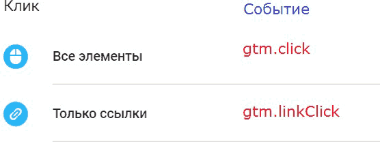 Google Tag Manager для googлят. Руководство по управлению тегами _329.png