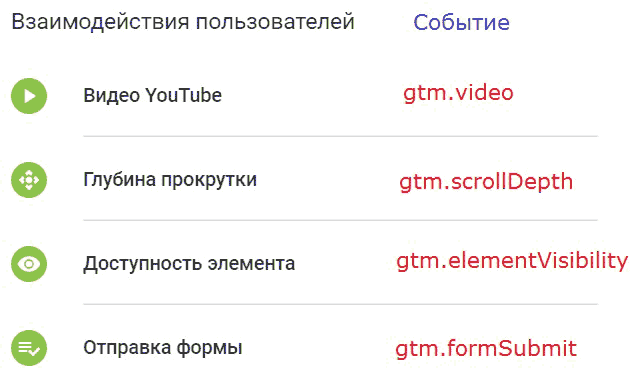 Google Tag Manager для googлят. Руководство по управлению тегами _341.png