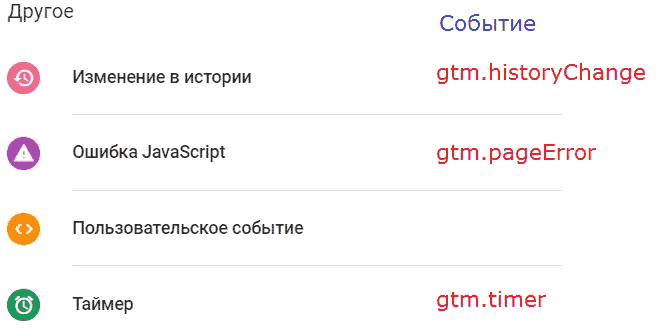 Google Tag Manager для googлят. Руководство по управлению тегами _352.png