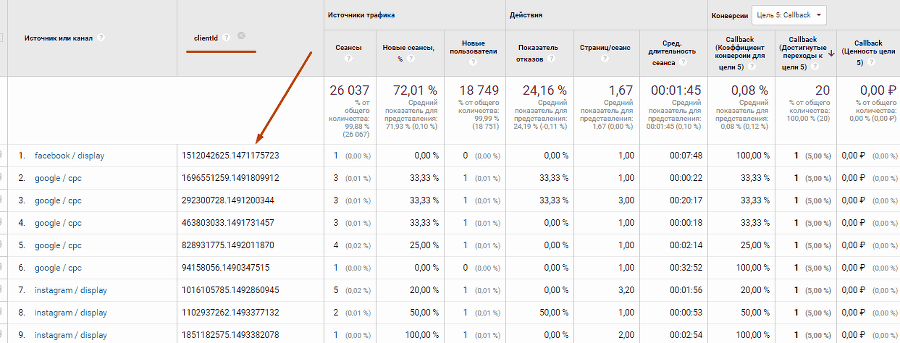 Google Tag Manager для googлят. Руководство по управлению тегами _489.png