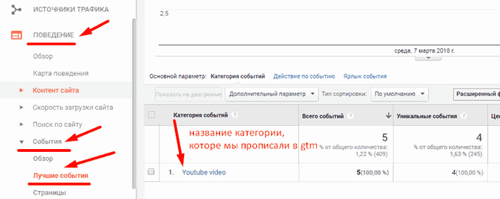 Google Tag Manager для googлят. Руководство по управлению тегами _534.png