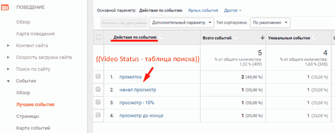 Google Tag Manager для googлят. Руководство по управлению тегами _535.png