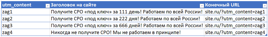 Google Tag Manager для googлят. Руководство по управлению тегами _538.png