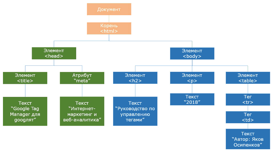 Google Tag Manager для googлят. Руководство по управлению тегами _35.png