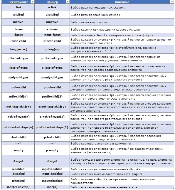 Google Tag Manager для googлят. Руководство по управлению тегами _54.png