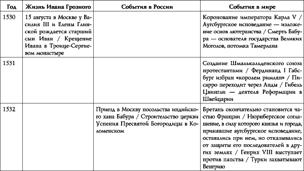 Иван Грозный i_001.png
